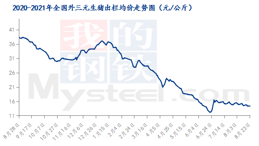 近10年生猪价格走势_近10年生猪价格走势图