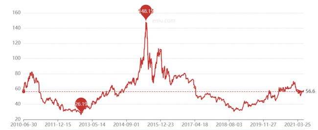 关于隆基股份股票未来走势的信息