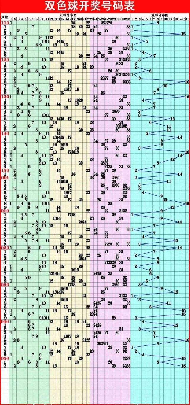 福彩p62走势图88期_福彩p62开奖结果综合走势图