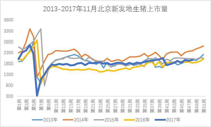 2017生猪行情走势_2017生猪价格走势图表