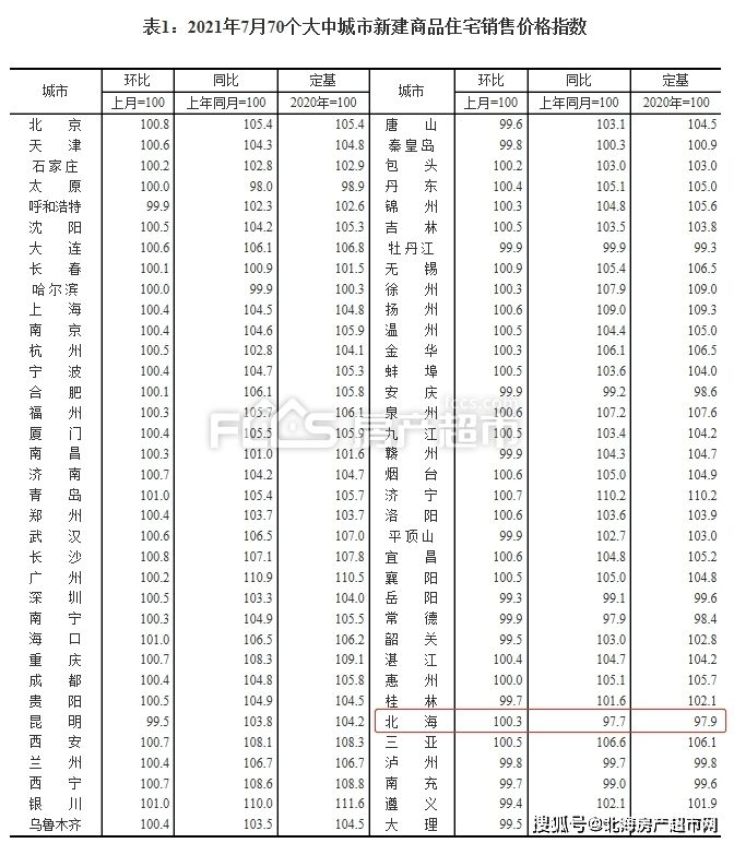 白城房价走势最新消息_白城房价走势最新消息2022