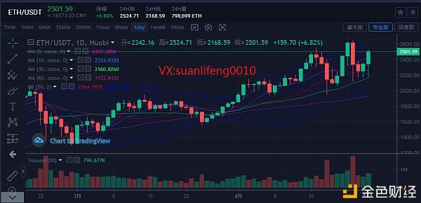 以太坊的价格走势实时_以太坊今日价格走势分析