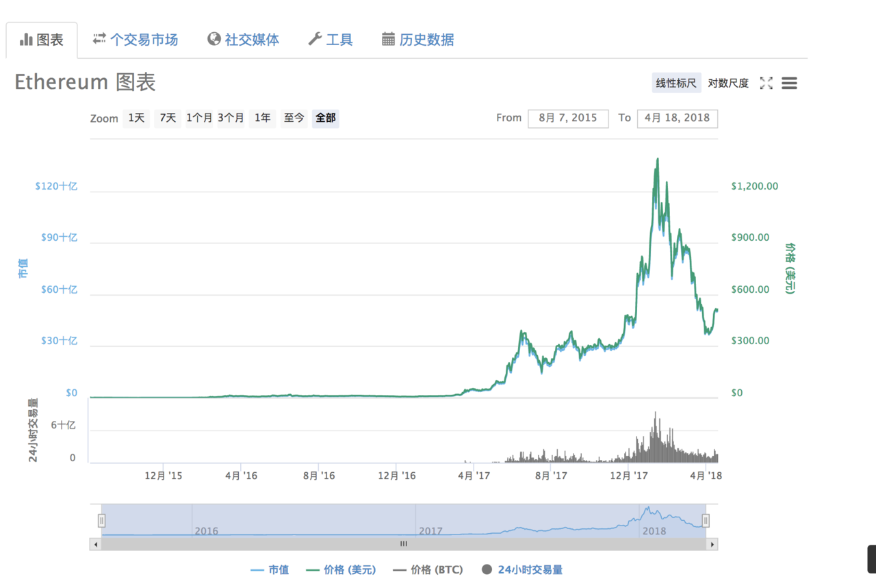 以太坊的价格走势实时_以太坊今日价格走势分析