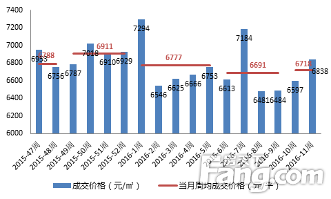 西安房价走势最新消息2019年预测的简单介绍