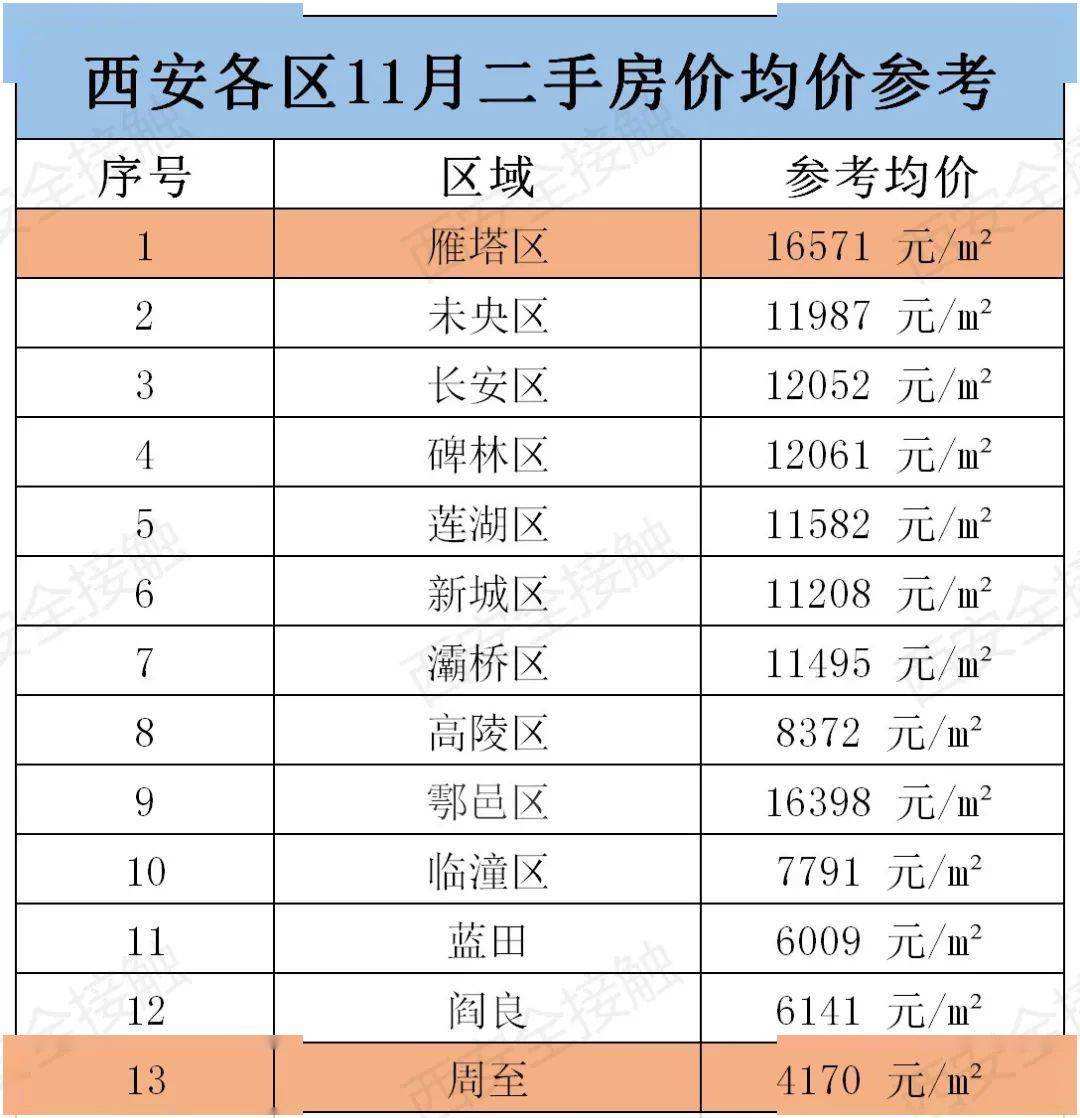 张家口市房价走势二手安居客的简单介绍