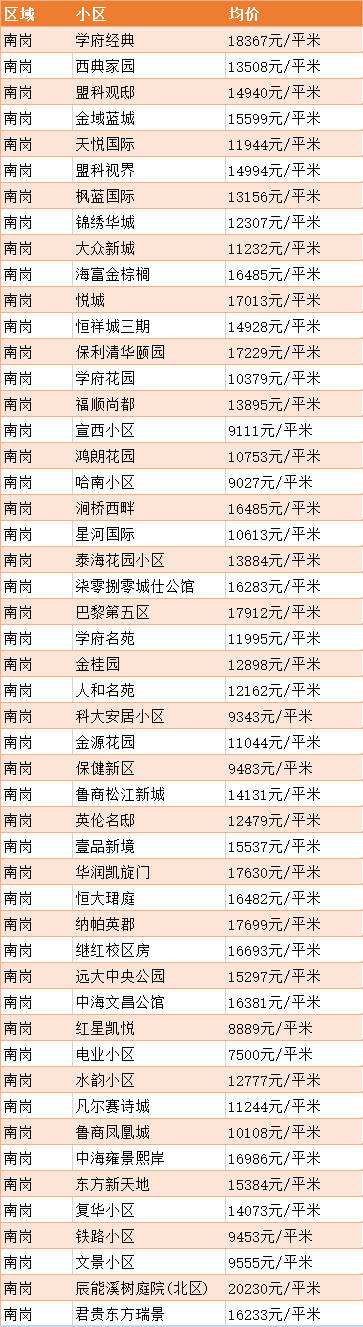 哈尔滨市11月房价走势_哈尔滨房价走势最新消息哈尔滨房价