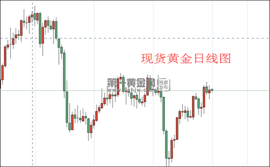 现在黄金现货的行情走势_今日现货黄金行情最新走势分析