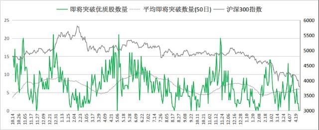 走势最强的板块有色煤炭白酒的简单介绍