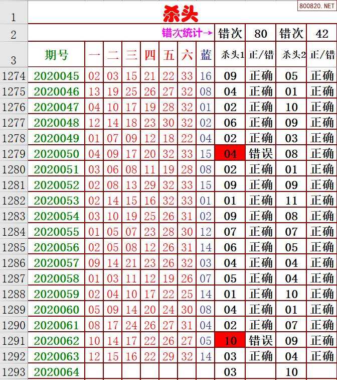 双色球星期日五行走势图_双色球星期日走势图综合版