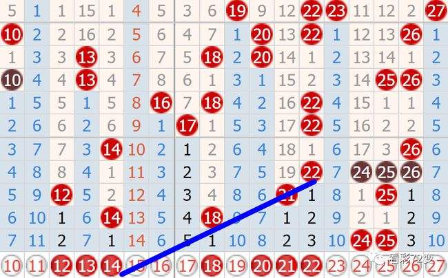双色球星期日五行走势图_双色球星期日走势图综合版