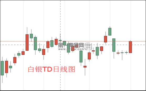 最新白银td走势分析_白银td走势预测 最新