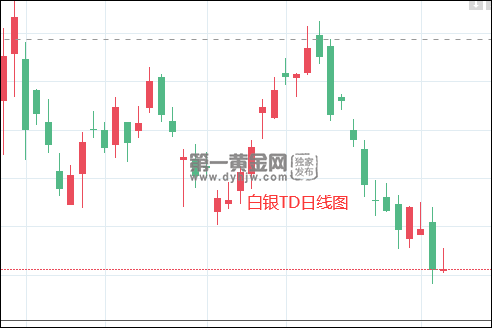 最新白银td走势分析_白银td走势预测 最新