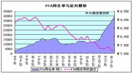 2016年pta价格走势_2018年pta价格走势图