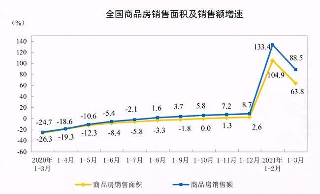 预测2021年房价走势_房价走势2021年预测最新