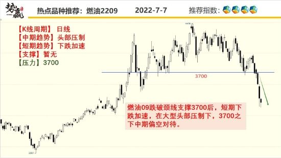 最新菜油期货行情走势图_今日菜油期货价格最新行情