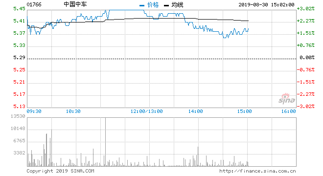 关于601766股票走势行情的信息