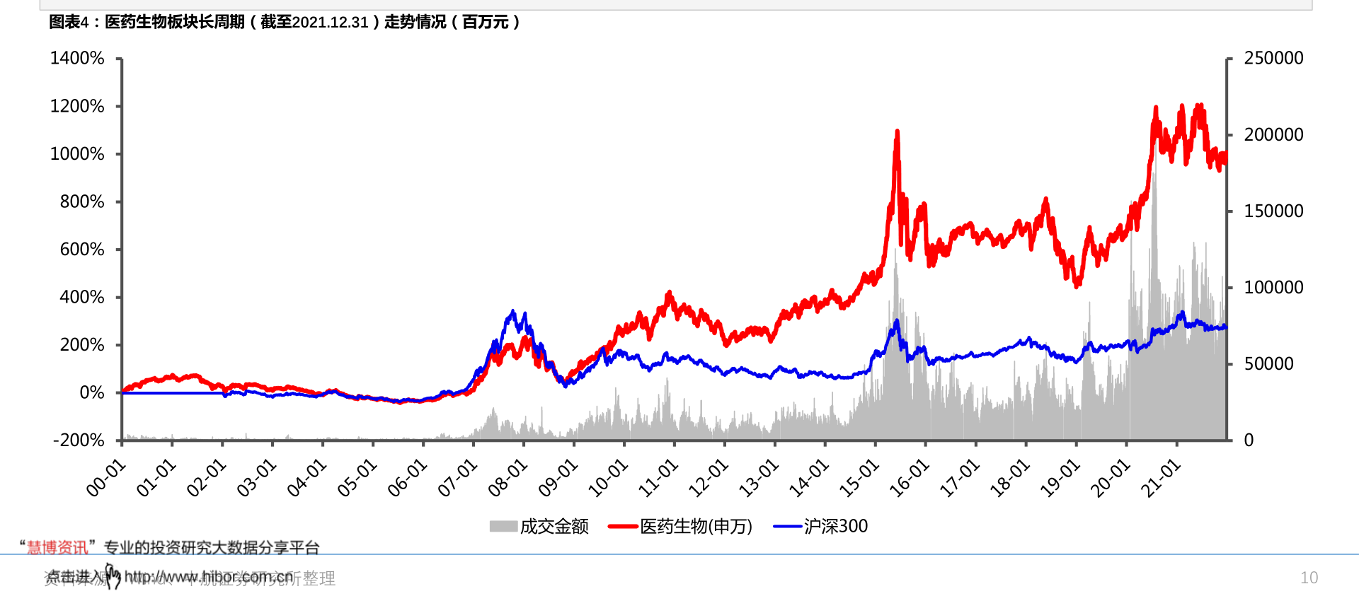 2022年4月1日大盘走势预测的简单介绍