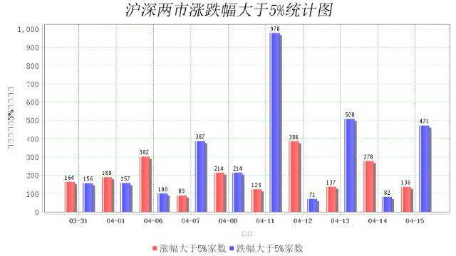 2022年4月1日大盘走势预测的简单介绍