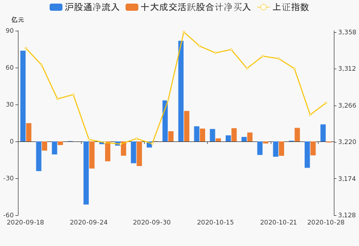 蓝思科技股票价格历年走势图_蓝思科技股票历史最高价格是多少