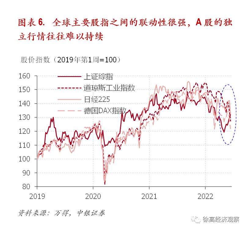 美联储历次缩表美股走势_美联储缩表利好中国什么股票