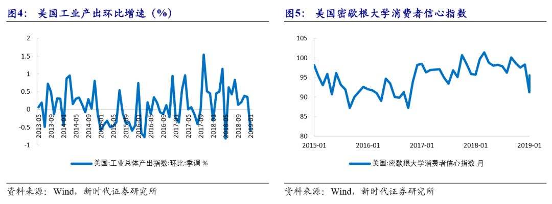 美联储历次缩表美股走势_美联储缩表利好中国什么股票