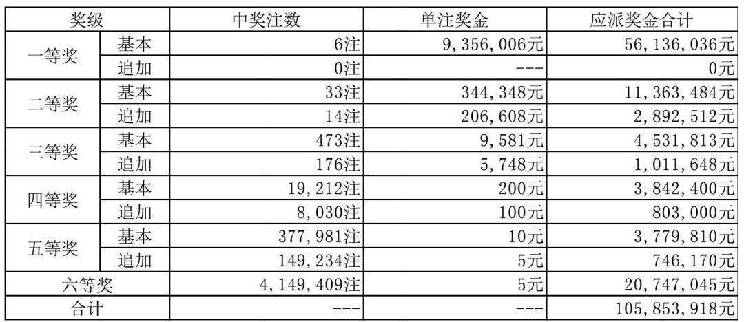 10月25日排列5走势图_排列五走势图最近50期