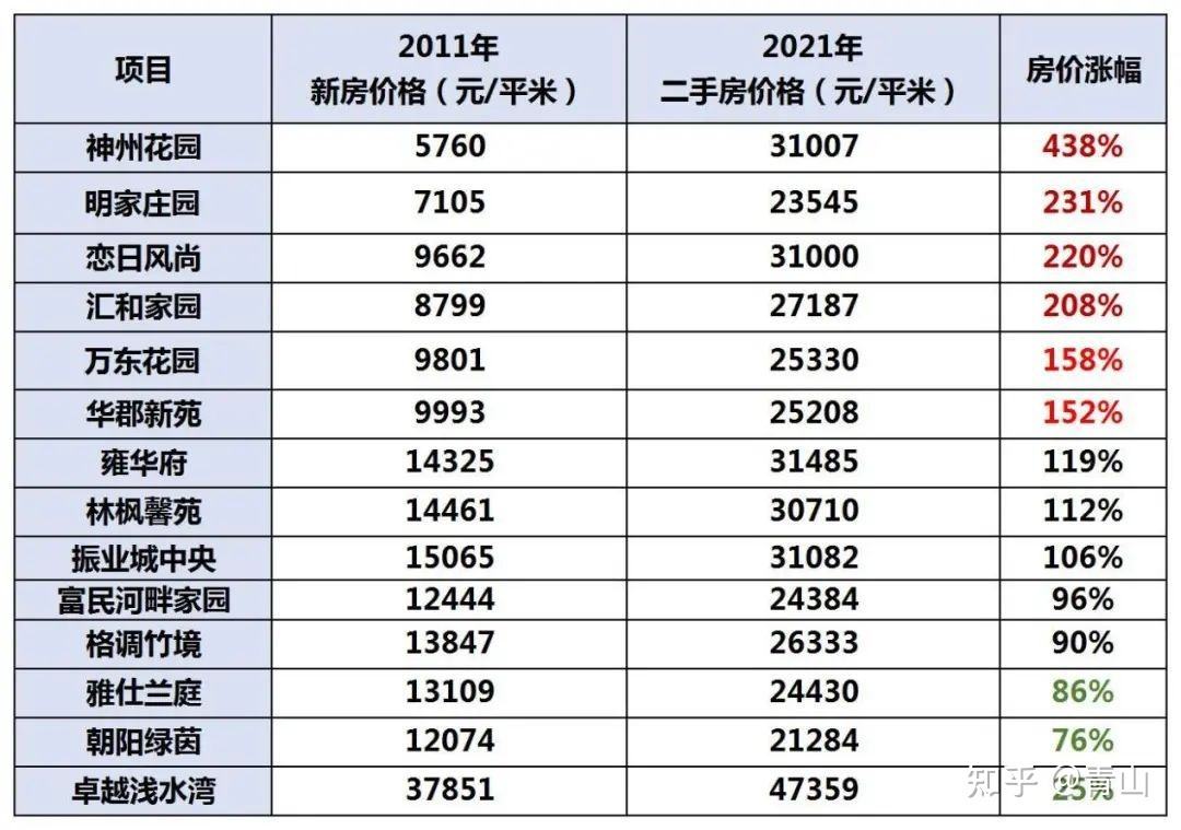 天津南开10年房价走势_天津南开区二手房房价走势图