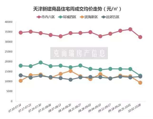 天津南开10年房价走势_天津南开区二手房房价走势图