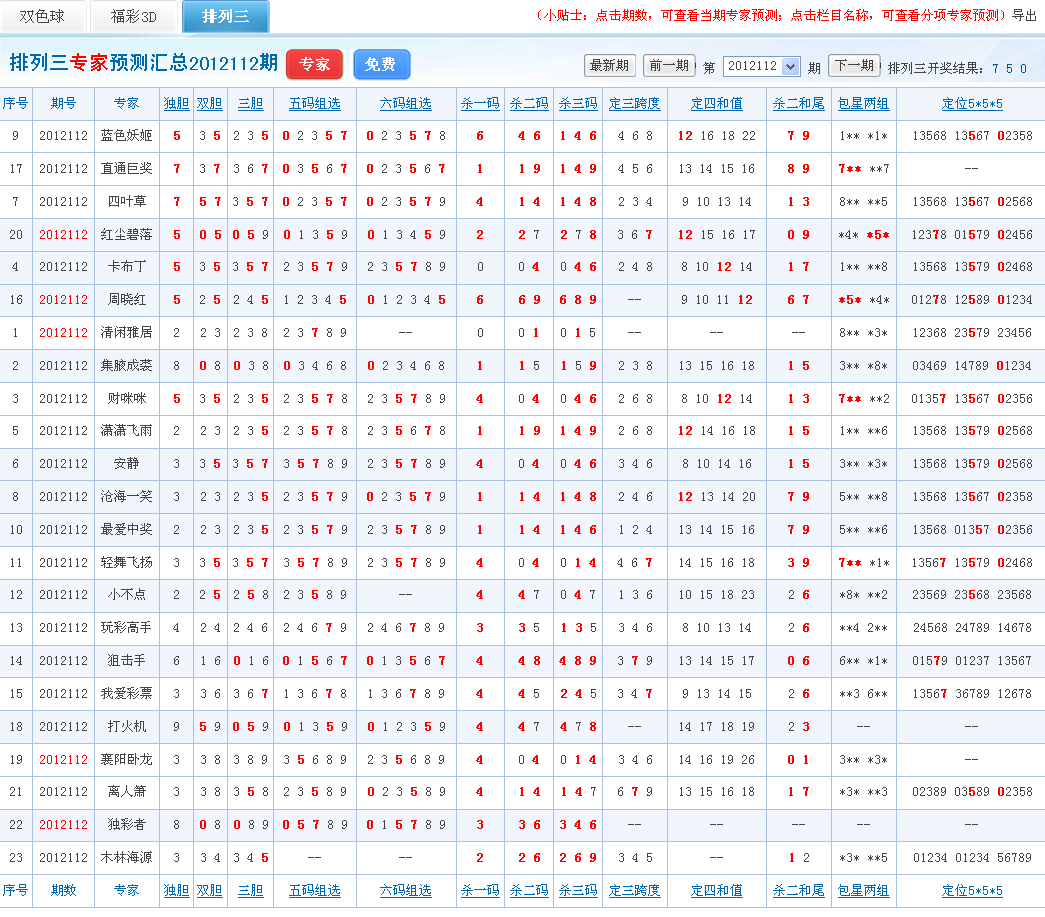 排列三和值彩宝贝走势图_彩宝网首页排列三和值走势图