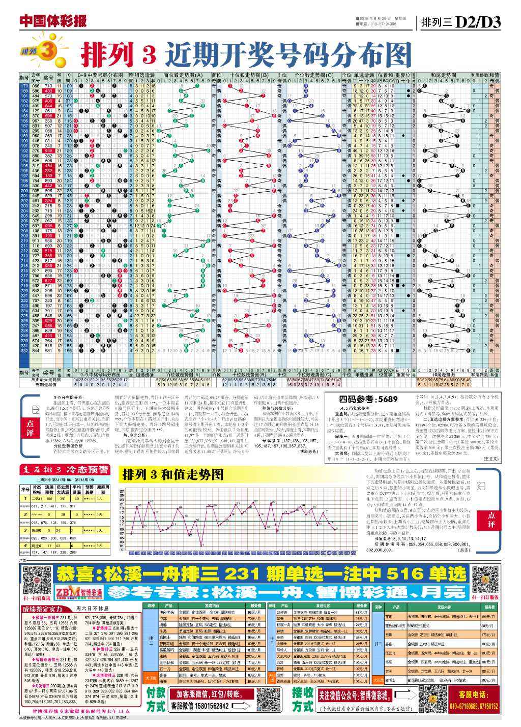 排列三和值彩宝贝走势图_彩宝网首页排列三和值走势图