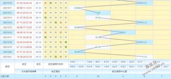 22024期大乐透走势图_22024期大乐透走势图画线晒图分析