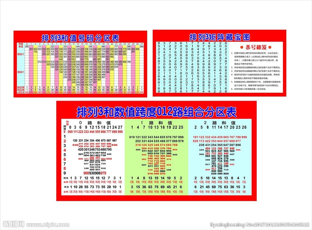 排列三百个和值走势图带连线_排列三走势图带连线和值跨度彩宝贝个十百