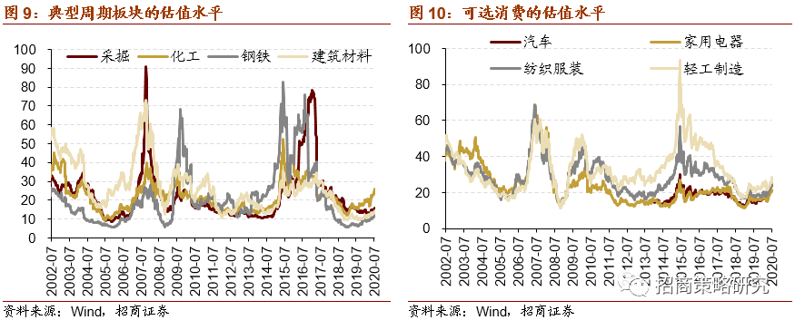 怎样查看板块的历史走势_股票的历史股价在哪里查询