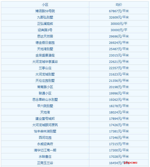 中牟房价走势2017_中牟房价走势最新消息2020