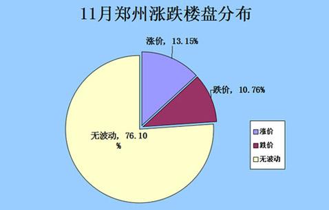 中牟房价走势2017_中牟房价走势最新消息2020