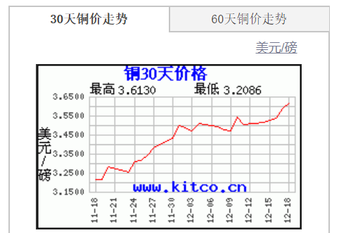 美国钢价2020走势图_2020钢材价格行情走势