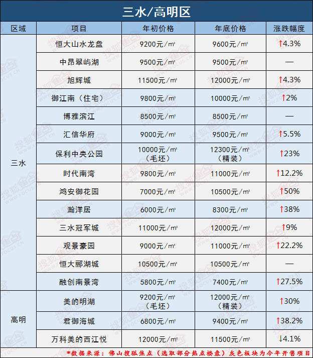 2017年佛山房价走势_2017年佛山房价走势图