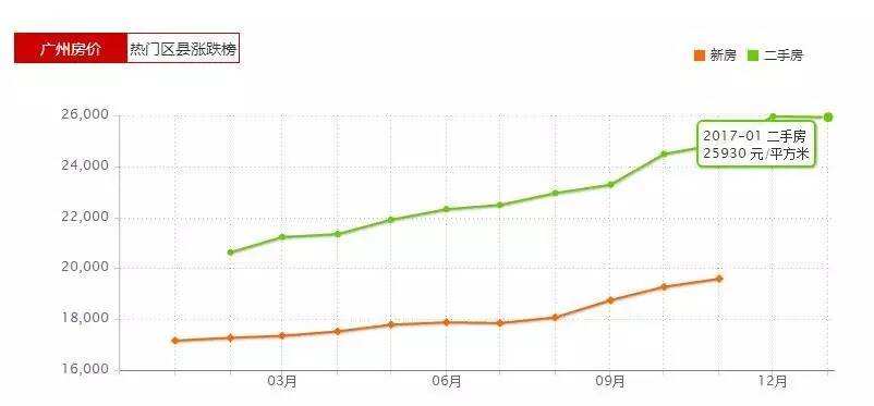 2017年佛山房价走势_2017年佛山房价走势图