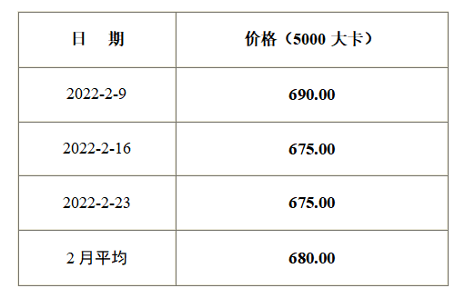 关于秦皇岛煤炭价格行情走势的信息