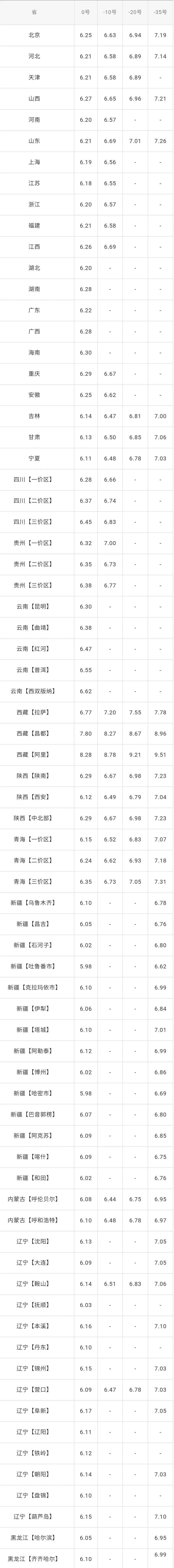 92号石油的价格走势_92石油价格涨跌最新消息