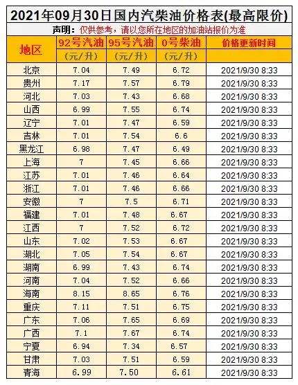 92号石油的价格走势_92石油价格涨跌最新消息