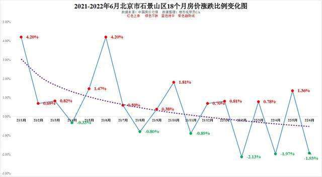 北京西城区房价走势图_北京西城房价走势最新消息