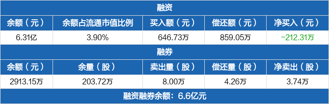 烽火通信历年分红后走势的简单介绍