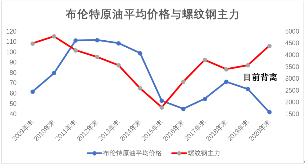 国际原油价格未来走势_国际原油价格未来走势分析