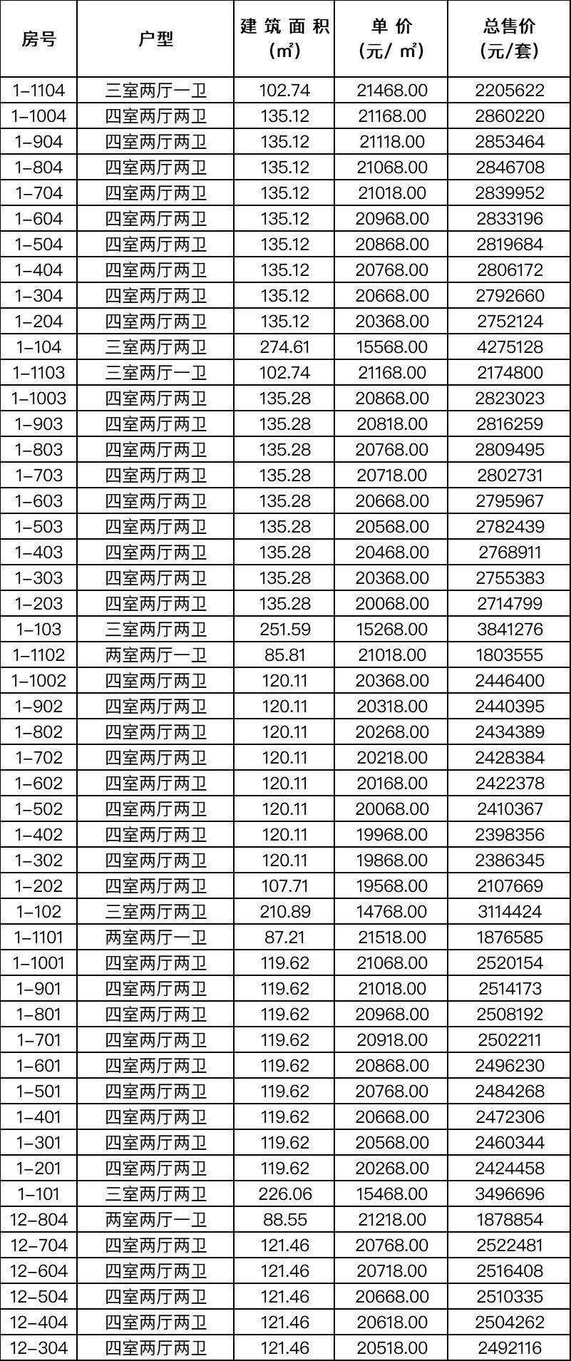 龙湖大境天成房价走势_龙湖大境天成售楼处房价