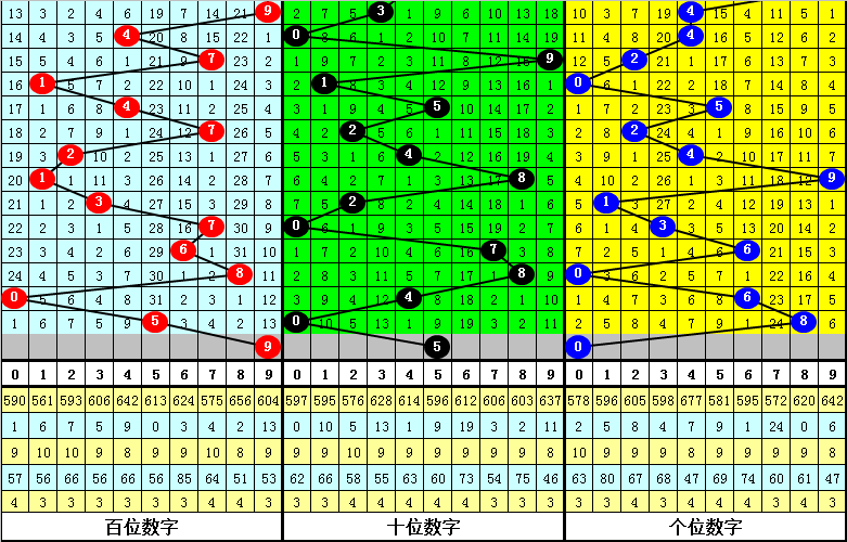 排列三走势图带连线图表新闻_排列三走势图带连线图专业