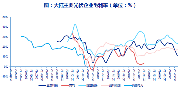 最新隆基明日走势图分析的简单介绍