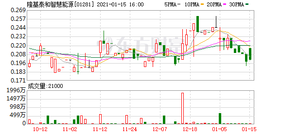 最新隆基明日走势图分析的简单介绍