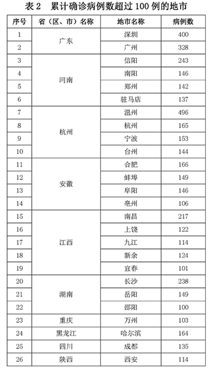 十一选五跨度走势图黑龙江_吉林十一选五跨度走势图真准网