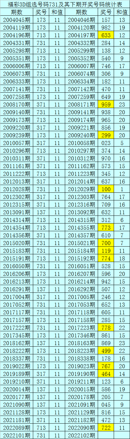 包含福彩3d312期同期走势图的词条